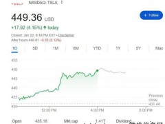 马斯克在达沃斯又画了哪些饼 描绘未来科技蓝图[推荐]