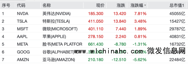50000点，大涨！见证历史