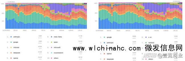 中国大模型一年狂飙421%