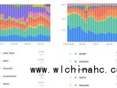 中国大模型一年狂飙421% 全球市场占比显著提升[推荐]