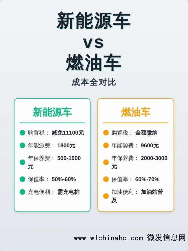 油价上涨 上海新能源汽车销售火爆