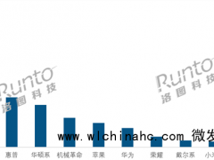 笔记本开年销量暴跌40%近乎腰斩 存储芯片紧缺与需求前置双重打击[推荐]