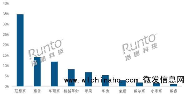 笔记本开年销量暴跌40%近乎腰斩