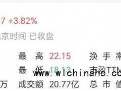合富中国“地天板”后尾盘跳水 惊魂一天[推荐]