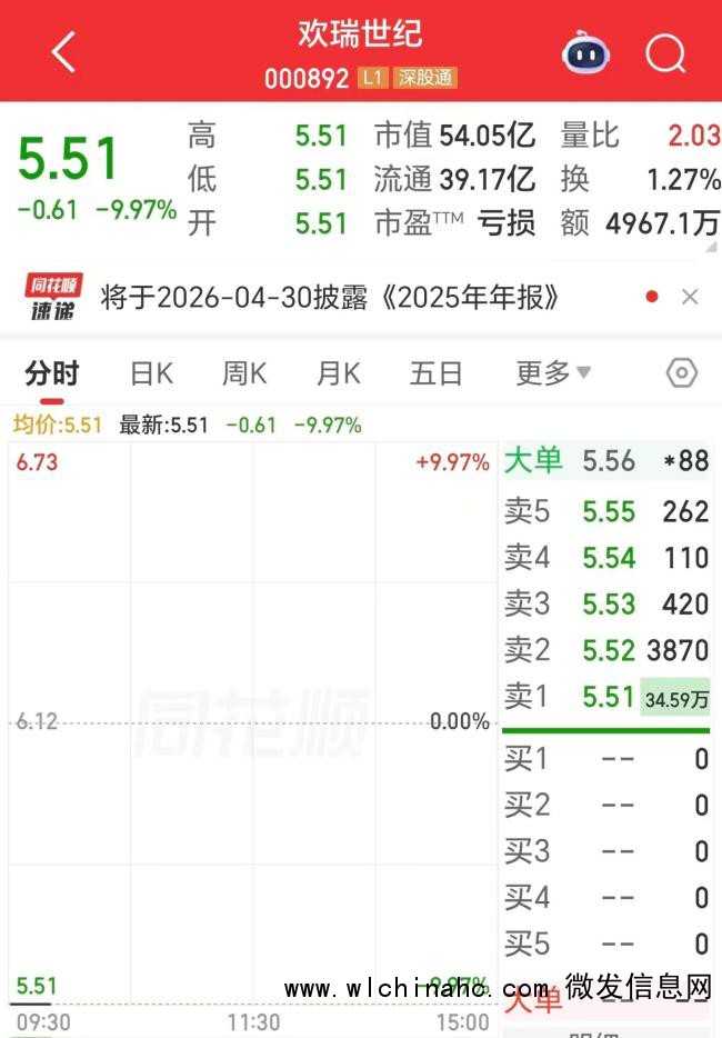 欢瑞世纪被立案 股价跌停 会计差错引发调查