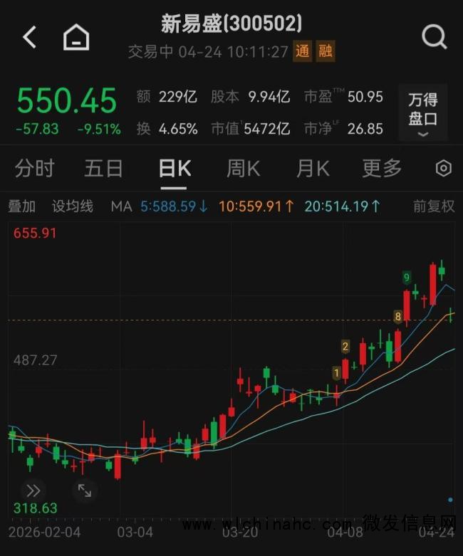 新易盛暴跌原因